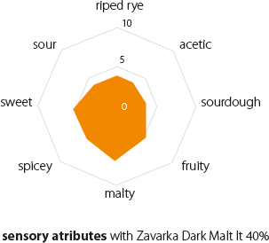 darkmalt-diag1