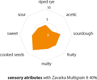 multigrain-diag1