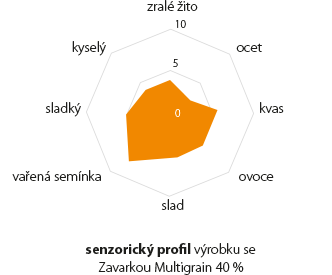 multigrain-diag1_cz