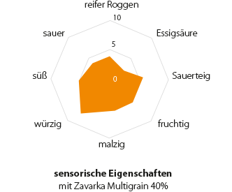 multigrain-diag1_de